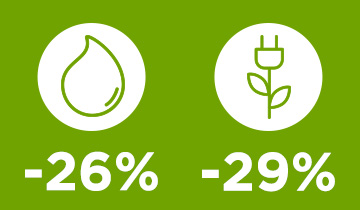 Vaporella Next VN18.35 - Save energy and water