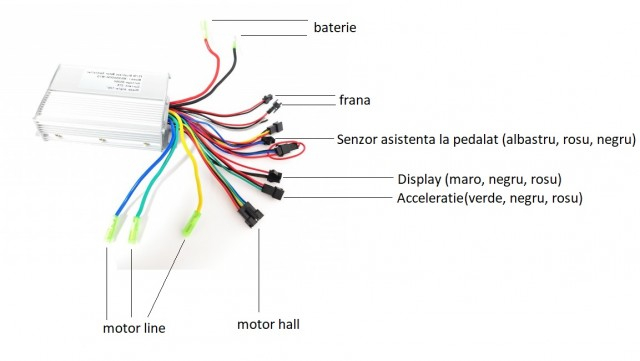 Controller bicicleta electrica 36V (pentru motor de 500W) [2]