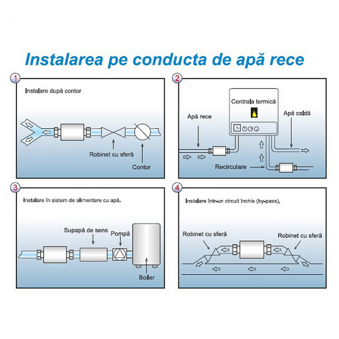Dispozitiv magnetic anticalcar Cleanex Mag Aqua 1/2 (15mm) [3]