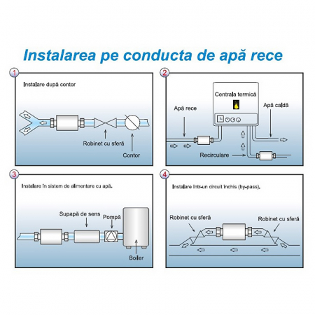 Dispozitiv magnetic anticalcar Cleanex Mag Aqua 1/2 (15mm) [2]