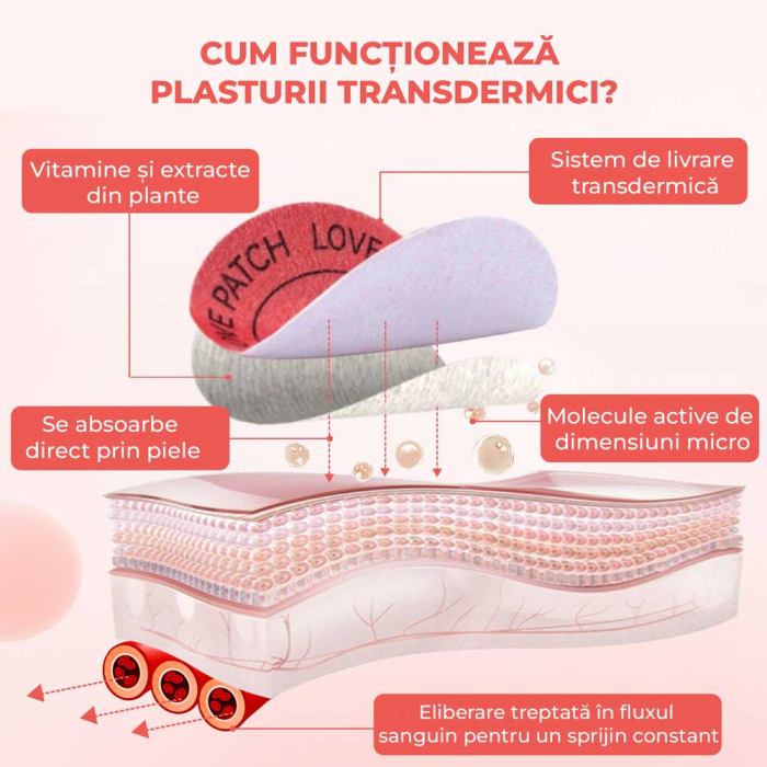 Plasturi LOVE Libido - Dorinta, Vitalitate si Echilibru Hormonal, 30 buc-big