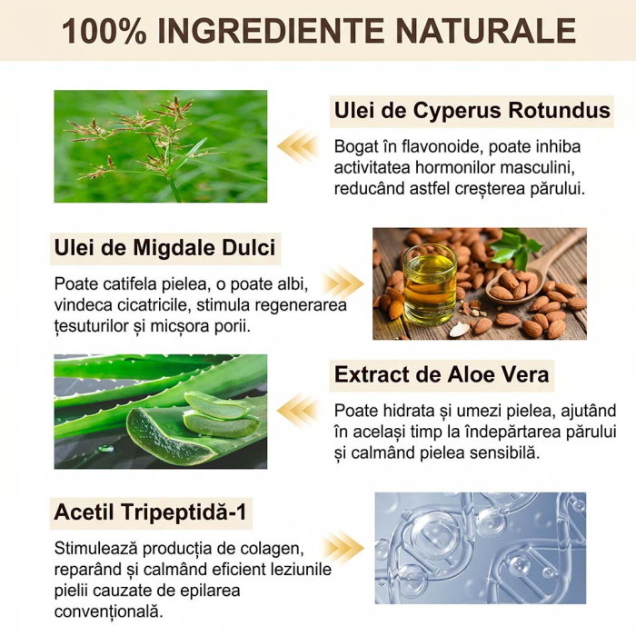 Ulei Cyperus Rotundus NOVA KISS® pentru Incetinirea Cresterii Parului Nedorit, 100% Natural, Premium, 60 ml -big