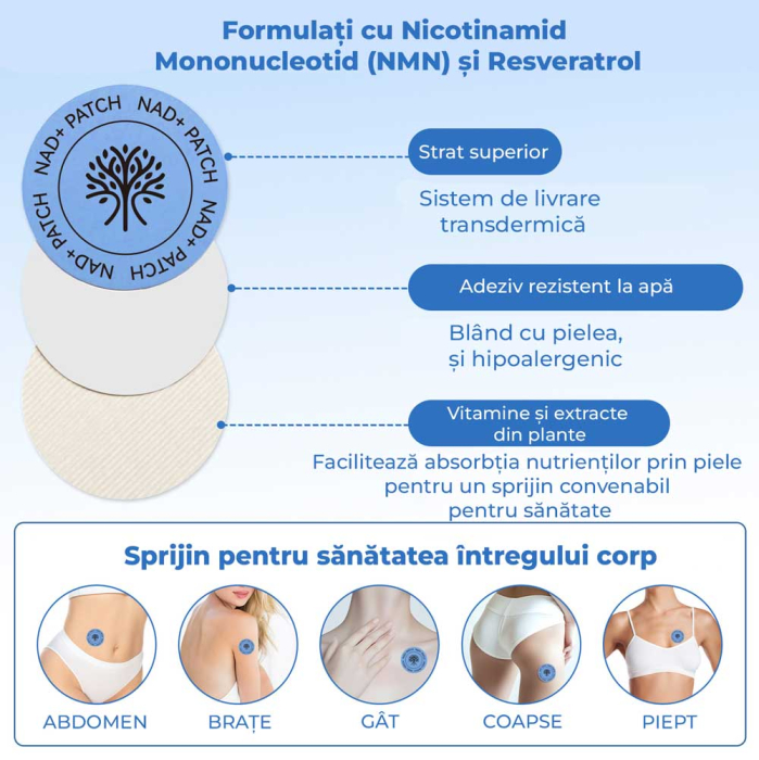 Plasturi NAD+ Anti-Imbatranire, Regenerare si Reparare Celulara cu Resveratrol si NMN, 30 buc-big