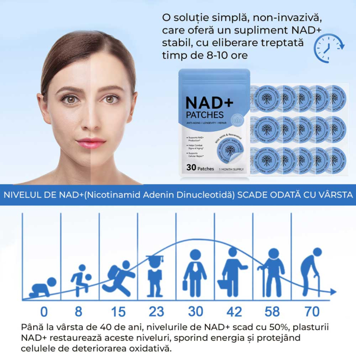 Plasturi NAD+ Anti-Imbatranire, Regenerare si Reparare Celulara cu Resveratrol si NMN, 30 buc-big