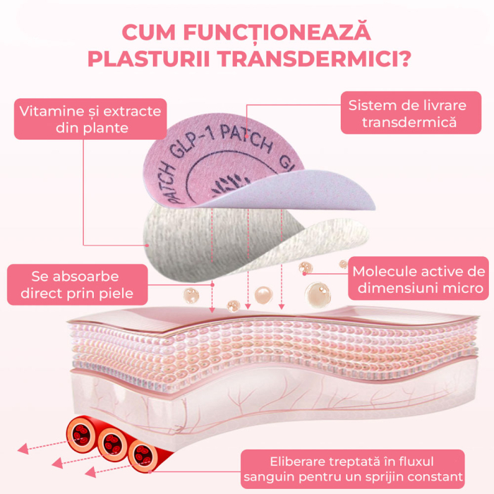 Plasturi de Slabit GLP-1 pentru Controlul Poftelor, Reducerea Foamei si Apetit Redus, 30 buc-big