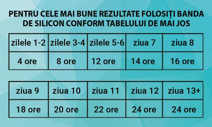 Bandă Premium cu Gel de Silicon Medical pentru Cicatrici, Reutilizabilă, NOVA KISS®-big