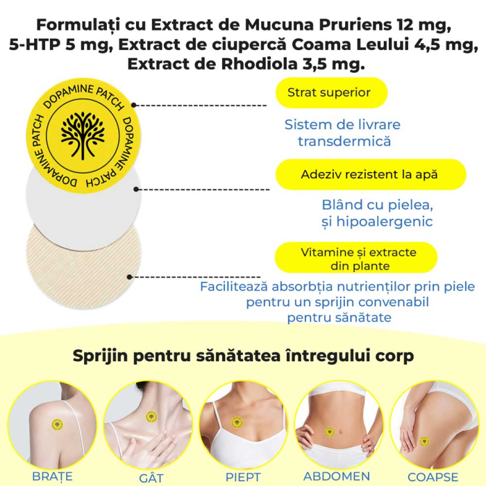 Plasturi Dopamina - Echilibru Emotional, Concentrare si Stare de Bine, 30 buc-big