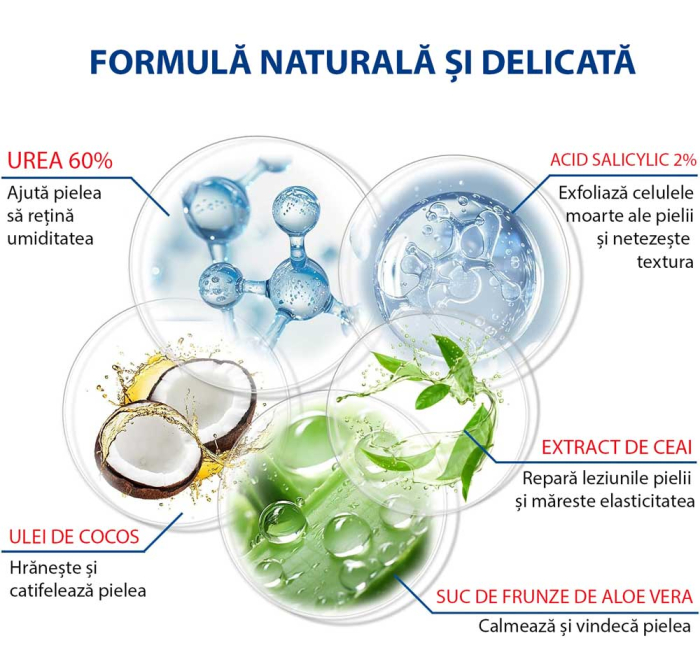 Balsam pentru Ingrijirea Calcaielor cu 60% Uree si 2% Acid Salicilic, 40 g-big