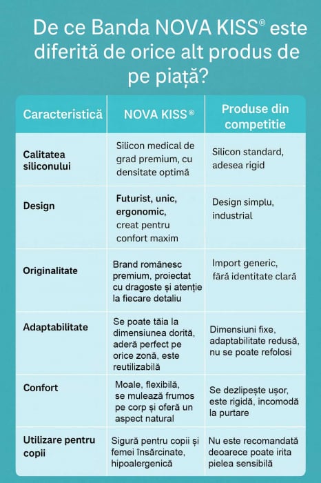 Bandă Premium cu Gel de Silicon Medical pentru Cicatrici, Reutilizabilă, NOVA KISS®-big