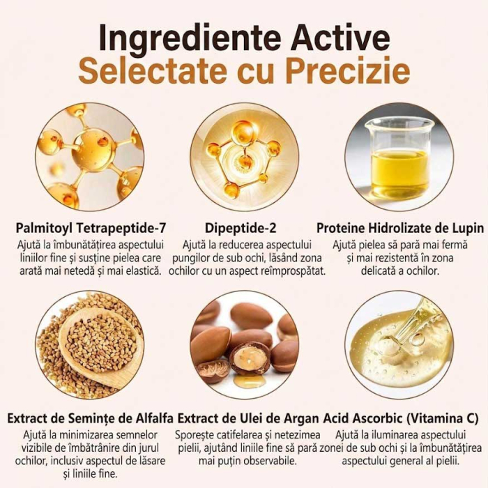 Crema pentru Pungile de sub Ochi, Efect Temporar de Fermitate si Anti-Rid, Formula Lejera, 20 ml-big