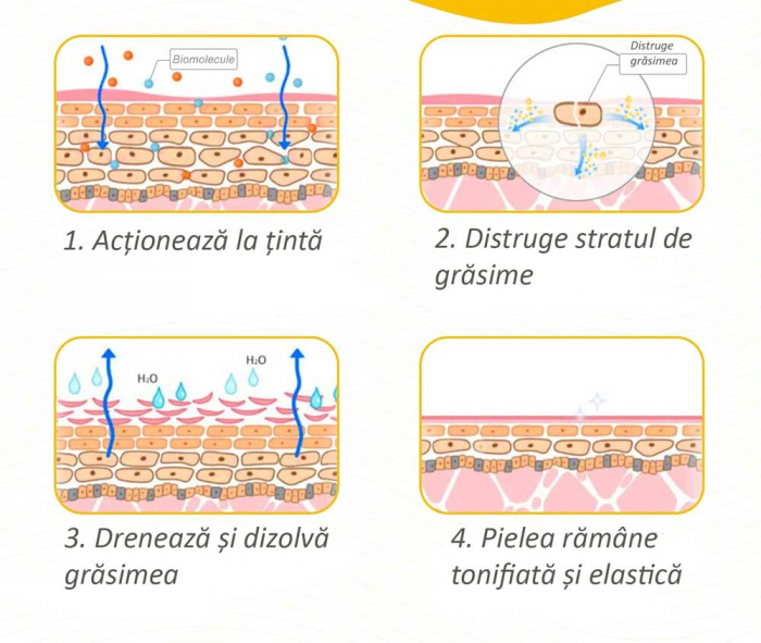 Crema pentru Slabit si Drenaj Limfatic cu Ghimbir, Efect Anticelulitic, Aliver Hot Cream, 100 g-big