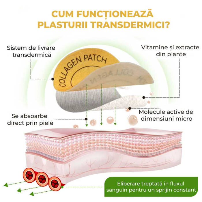 Plasturi cu Colagen si Vitamina C pentru Intinerire, Fermitate, Elasticitate, 30 buc-big