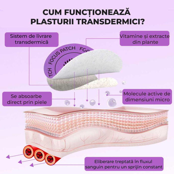 Plasturi FOCUS - Concentrare, Claritate Mentala si Calm, 30 buc-big