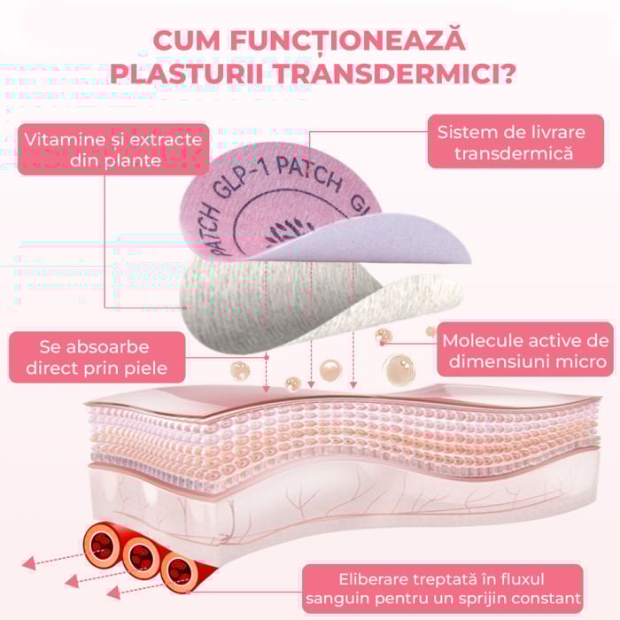 Plasturi Naturali GLP-1 pentru Slabit, Controlul Apetitului, Reducerea Poftelor si Metabolism Accelerat, 30 buc-big