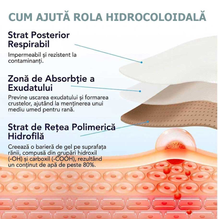 Rola Pansament Hidrocoloidal Medical - Rani si Cicatrici, 5 cm x 1.5 m-big