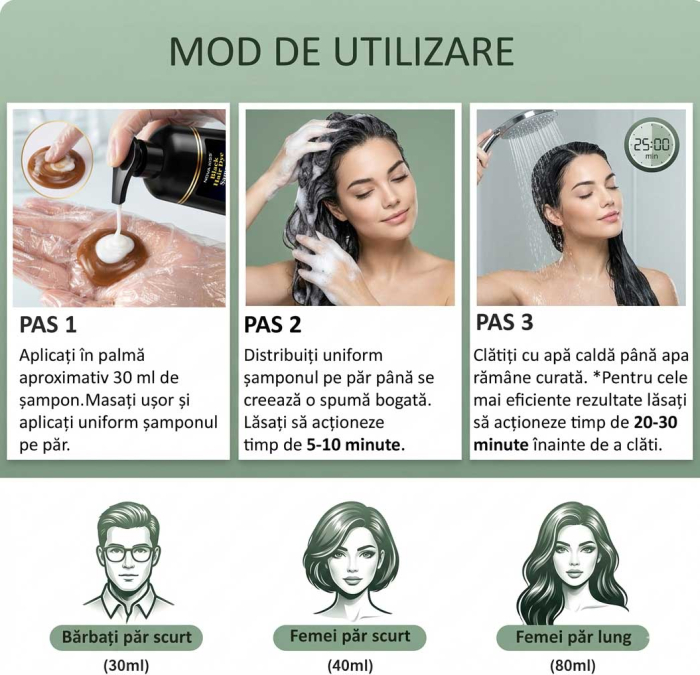 Sampon Colorant NOVA KISS® pentru Vopsirea Parului Negru, 3 in 1, Acoperire Fire Albe, 500 ml-big