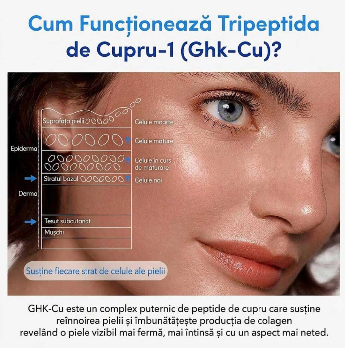 Ser Intensiv Anti-Rid cu Peptide de Cupru si Acid Hialuronic - Fermitate si Hidratare, 60 ml -big