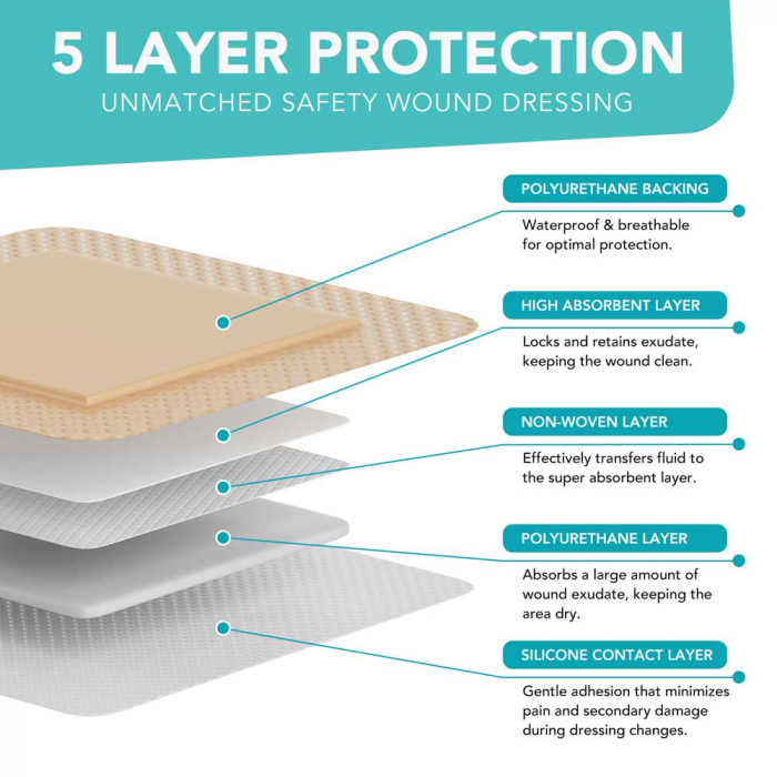 Comprese Premium pentru Cicatrici din Spuma de Silicon cu Argint si Margine Adeziva, 5 buc, 10 cm x 10 cm-big