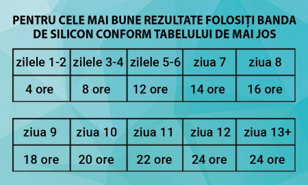 Bandă Premium cu Gel de Silicon Medical pentru Cicatrici, Reutilizabilă, NOVA KISS®7