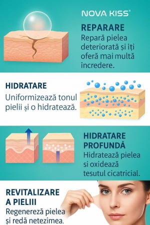 Bandă Premium cu Gel de Silicon Medical pentru Cicatrici, Reutilizabilă, NOVA KISS®3