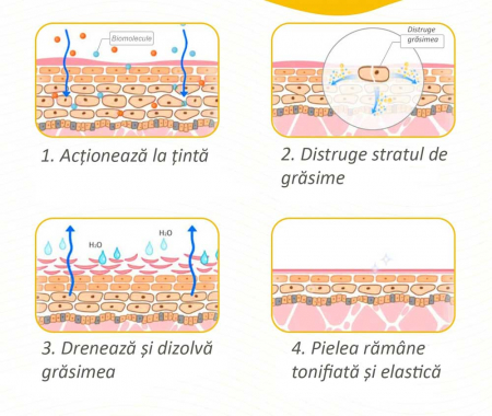 Crema pentru Slabit si Drenaj Limfatic cu Ghimbir, Efect Anticelulitic, Aliver Hot Cream, 100 g1