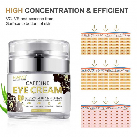 Crema tratament premium pentru ochi cu Extract de Cafea, Efect Anti-Imbatranire si Anti-Cearcan, Elaimei, 50 ml3