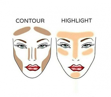 Contouring At Every Age It S Simpler