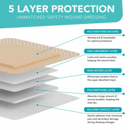Comprese Premium pentru Cicatrici din Spuma de Silicon cu Argint si Margine Adeziva, 5 buc, 10 cm x 10 cm3