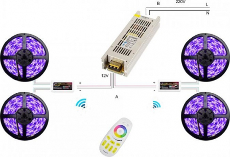 KIT BANDA LED RGB 288w 2 zone 20m [1]