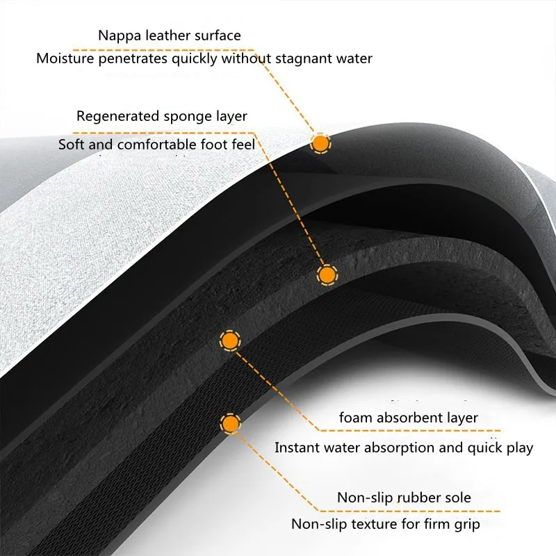 Covoraș de duș absorbant, antialunecare, cu uscare rapidă [4]