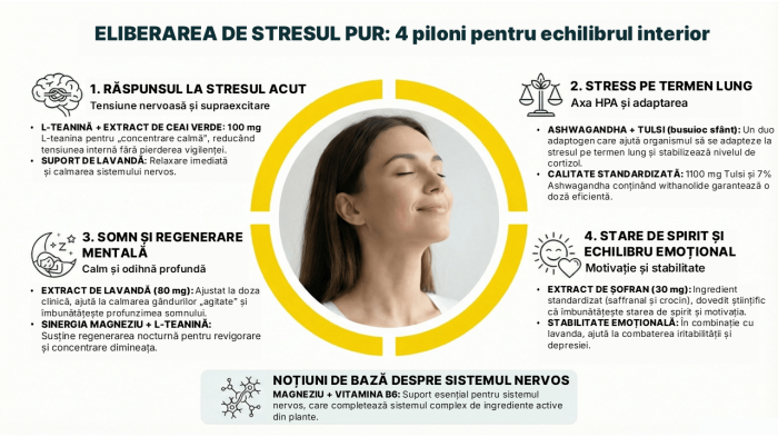 Pure Stress Release – Supliment anti‑stres cu plante adaptogene [8]