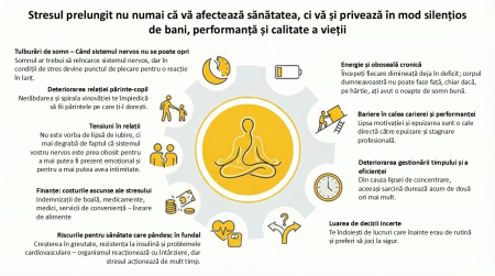 Pure Stress Release – Supliment anti‑stres cu plante adaptogene [4]