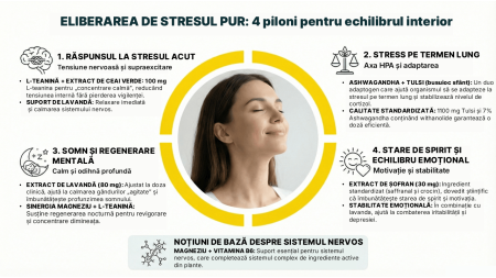 Pure Stress Release – Supliment anti‑stres cu plante adaptogene [7]