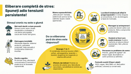Pure Stress Release – Supliment anti‑stres cu plante adaptogene [9]