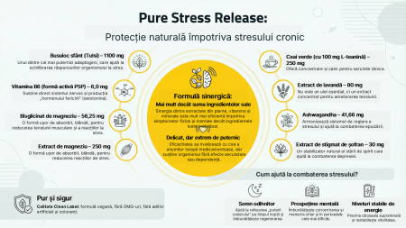 Pure Stress Release – Supliment anti‑stres cu plante adaptogene [8]