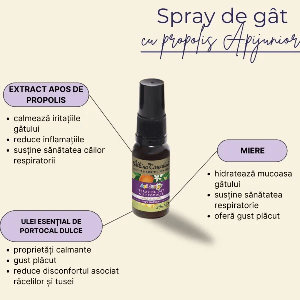 Spray de gât cu Propolis Apijunior 20ml Albina Carpatina [3]