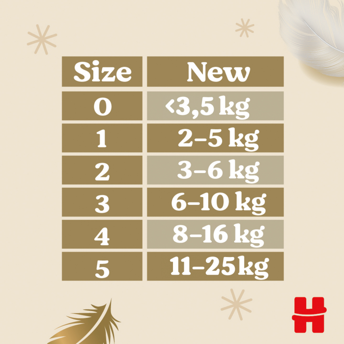 Scutece Huggies Extra Care 1,84 buc [3]