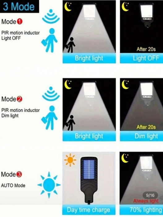 Lampă solară de exterior 7700W cu 6 panouri – soluția perfectă pentru iluminare eficientă și ecologică, fără costuri la energie electrică. [3]