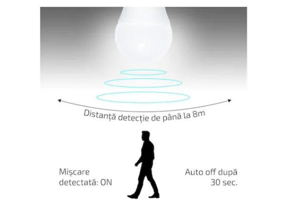Bec LED cu senzor de miscare microunde, model glob A60, 12W=100W, 6400k, lumina rece [3]