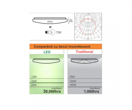 Aplica Led Senzor Reglabil FI270/12W/220V/6400K [1]