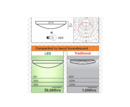 Aplica Led Spin SPN7593C FI170/5W/220V/6500K IP44,lumina rece [1]