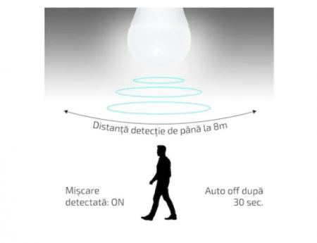 Bec LED cu senzor de miscare microunde, model glob A60, 12W=100W, 6400k, lumina rece [2]