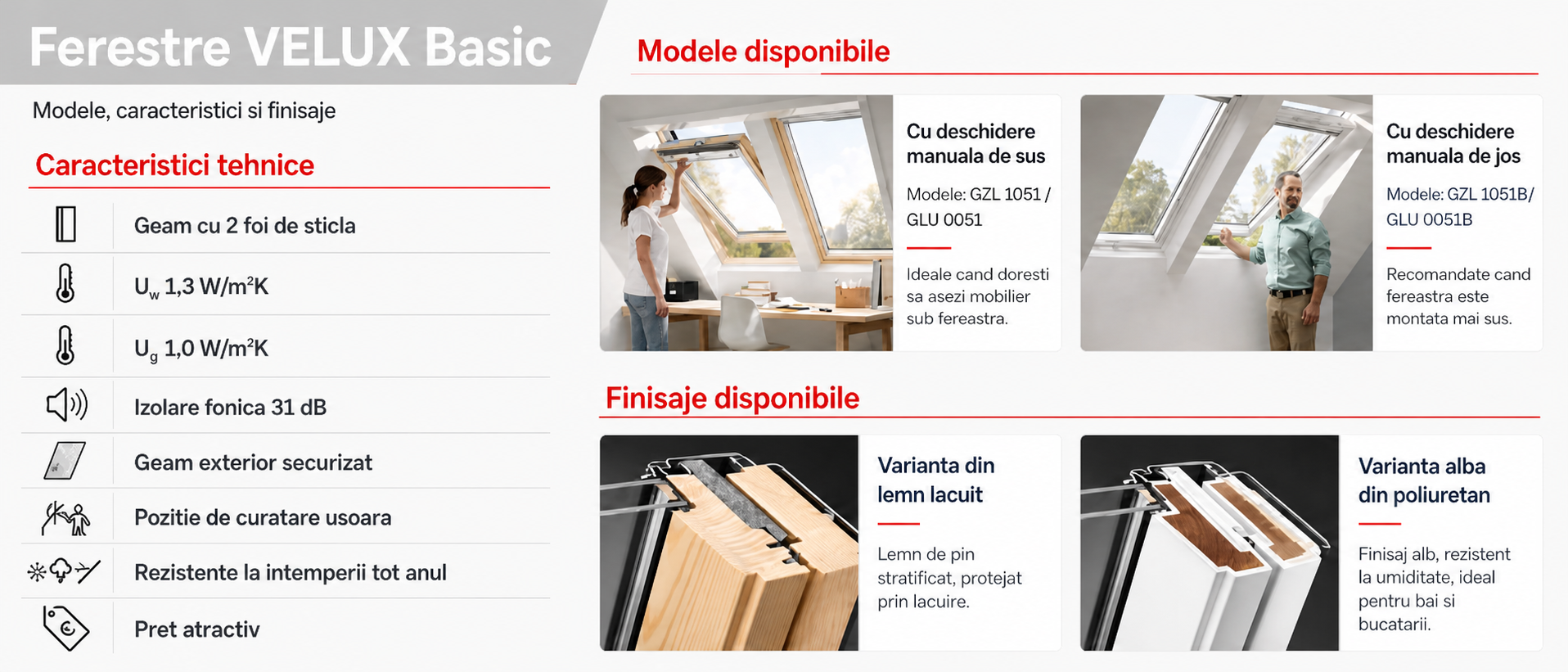 Ferestre VELUX din Gama Basic
