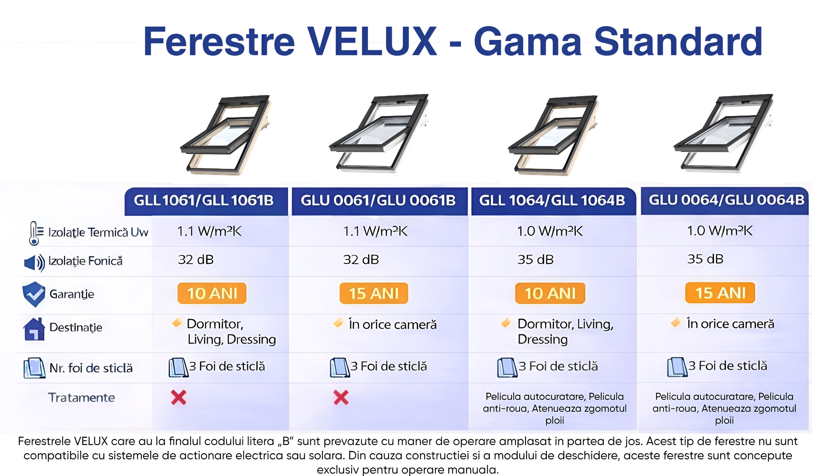 Ferestre VELUX Gama standard