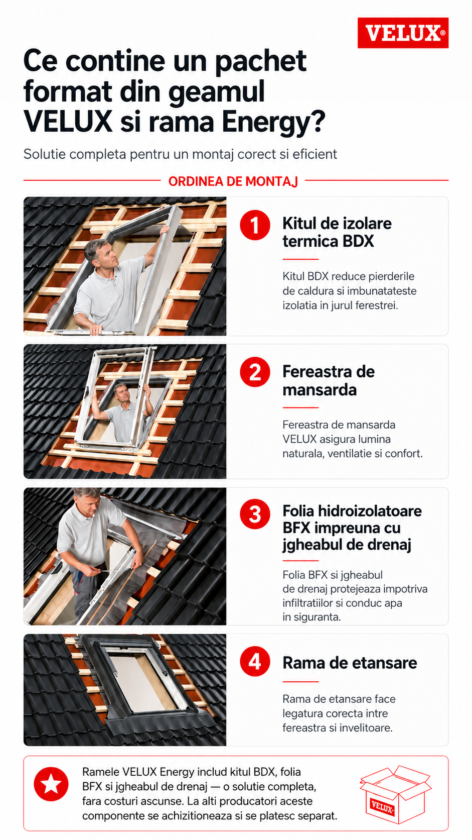 Geam VELUX cu rama Energy