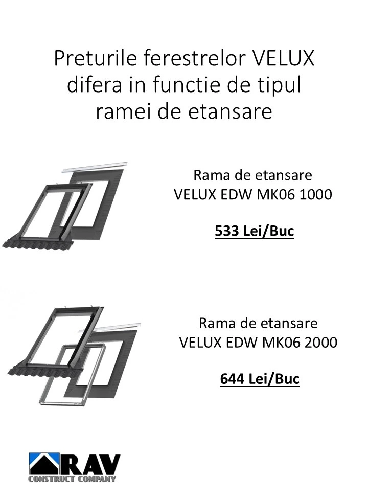 Preturi ferestre VELUX influentate de tipul ramei de etansare