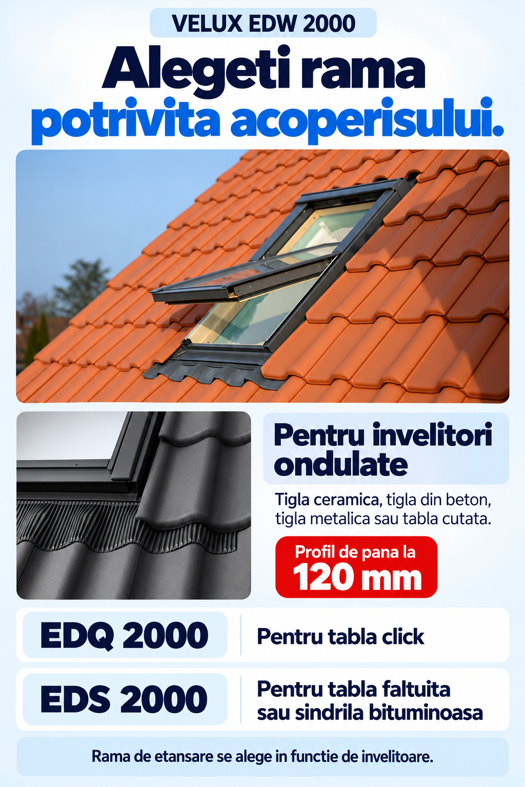 Rama de etansare VELUX EDW 2000