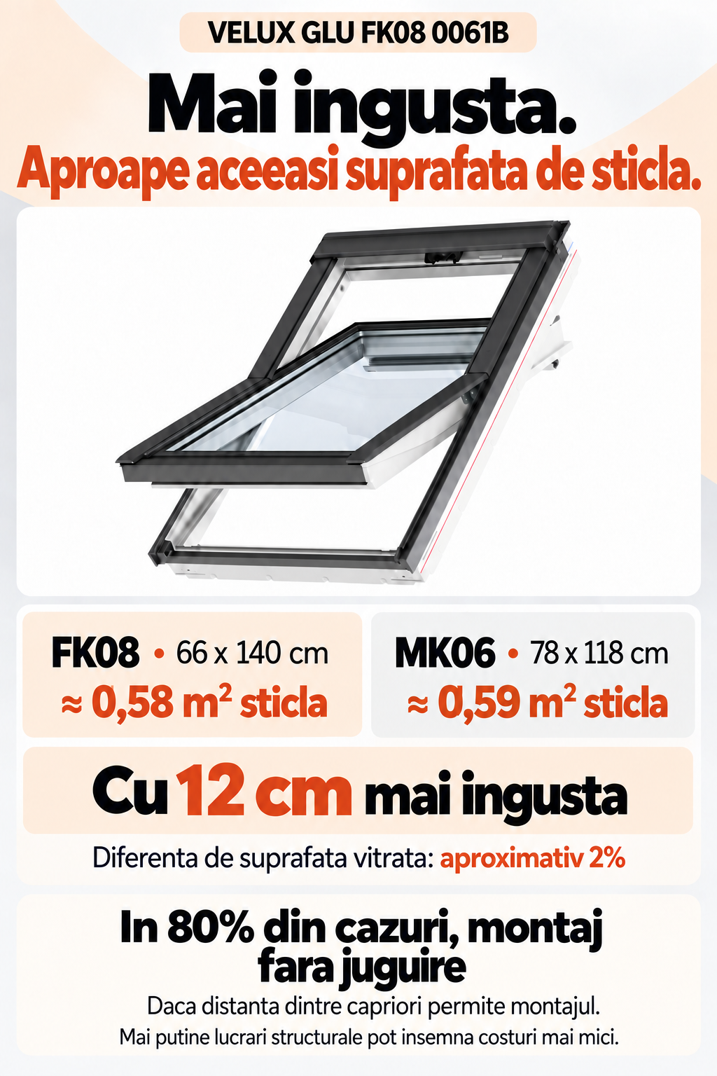Suprafata vitrata fereastra VELUX GLU FK08 0061B