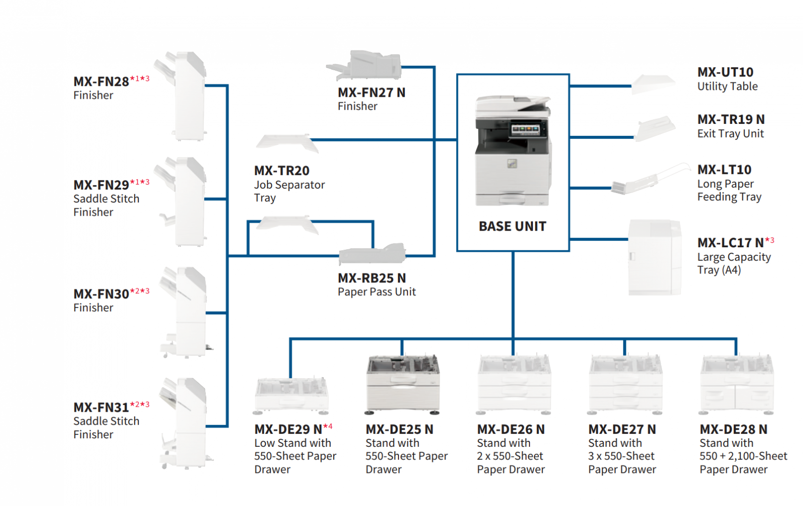 Pachet Sharp MX-4071, Multifunctional A3 Color +  MXDE25 + MXTU16 [7]