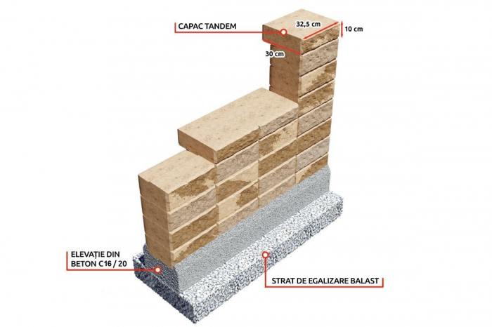 Bloc gard Tandem [2]